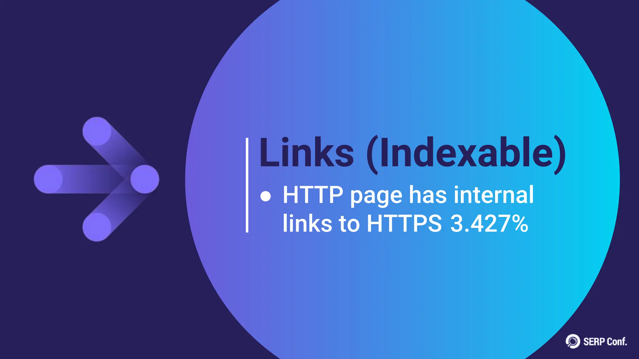 Links (Indexable)
● HTTP page has internal
links to HTTPS 3.427%
 