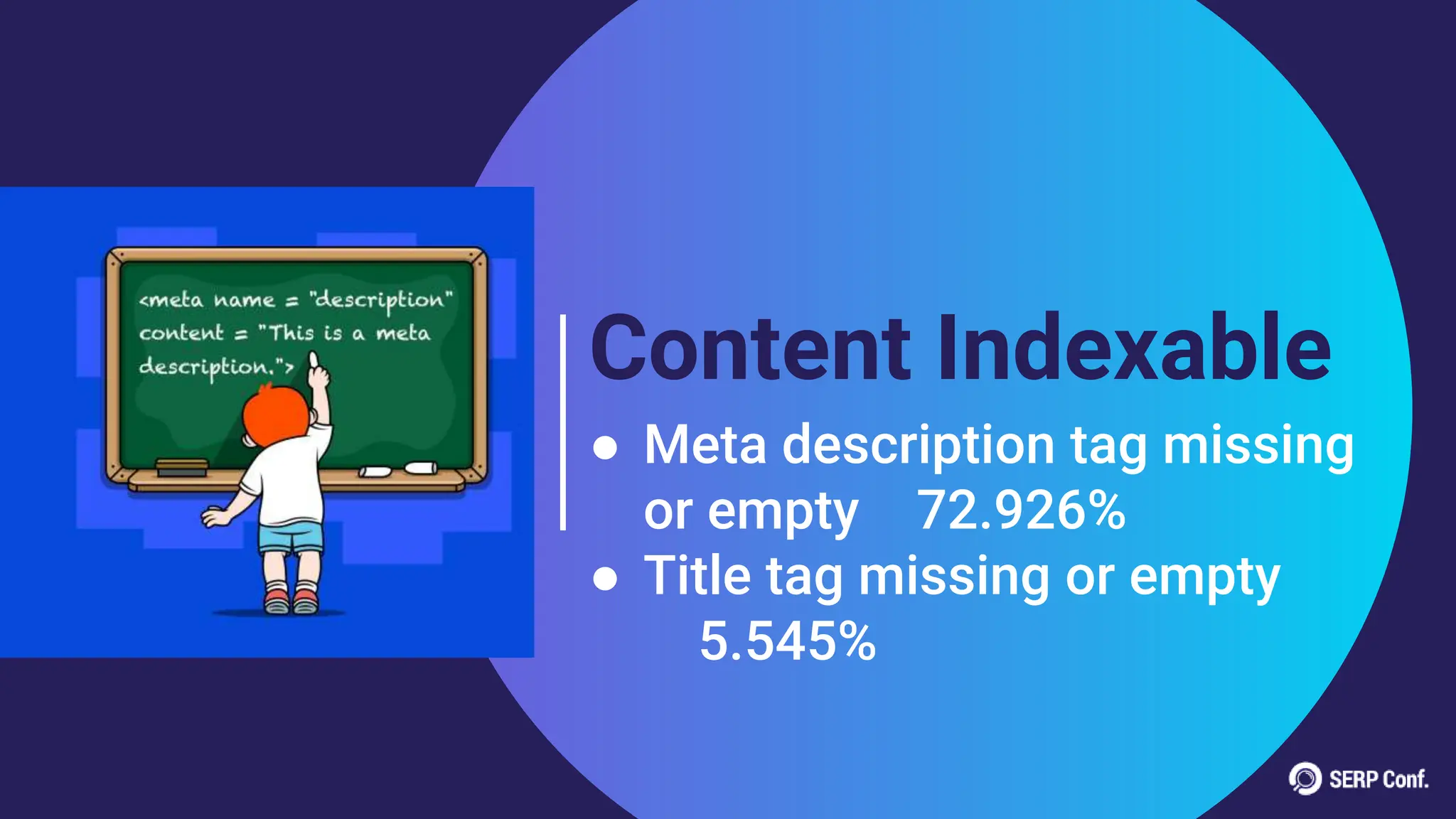 Content Indexable
● Meta description tag missing
or empty 72.926%
● Title tag missing or empty
5.545%
 