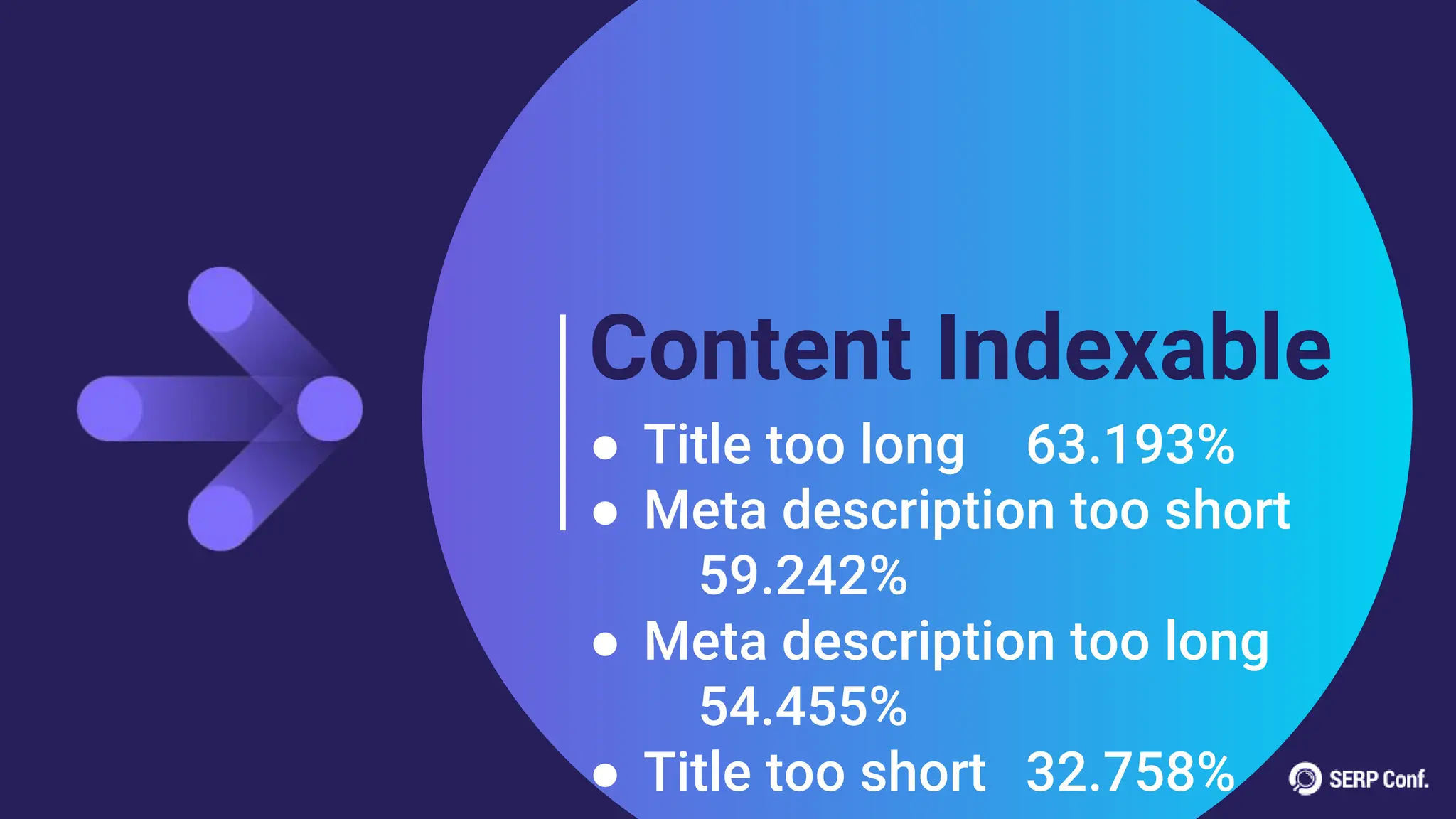Content Indexable
● Title too long 63.193%
● Meta description too short
59.242%
● Meta description too long
54.455%
● Title too short 32.758%
 