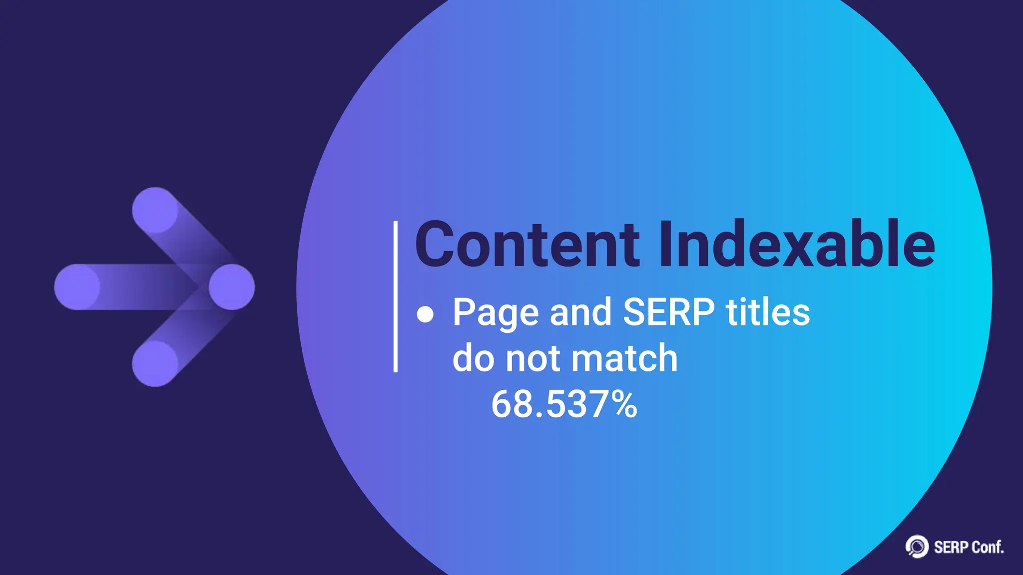Content Indexable
● Page and SERP titles
do not match
68.537%
 