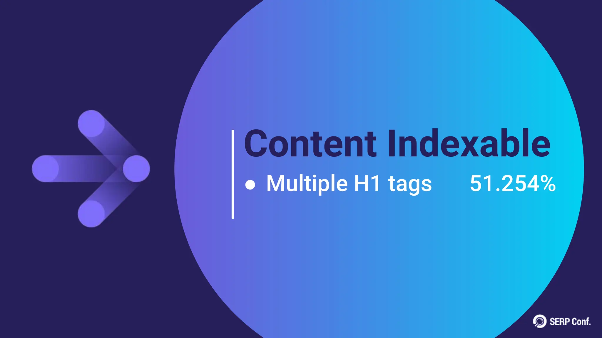 Content Indexable
● Multiple H1 tags 51.254%
 