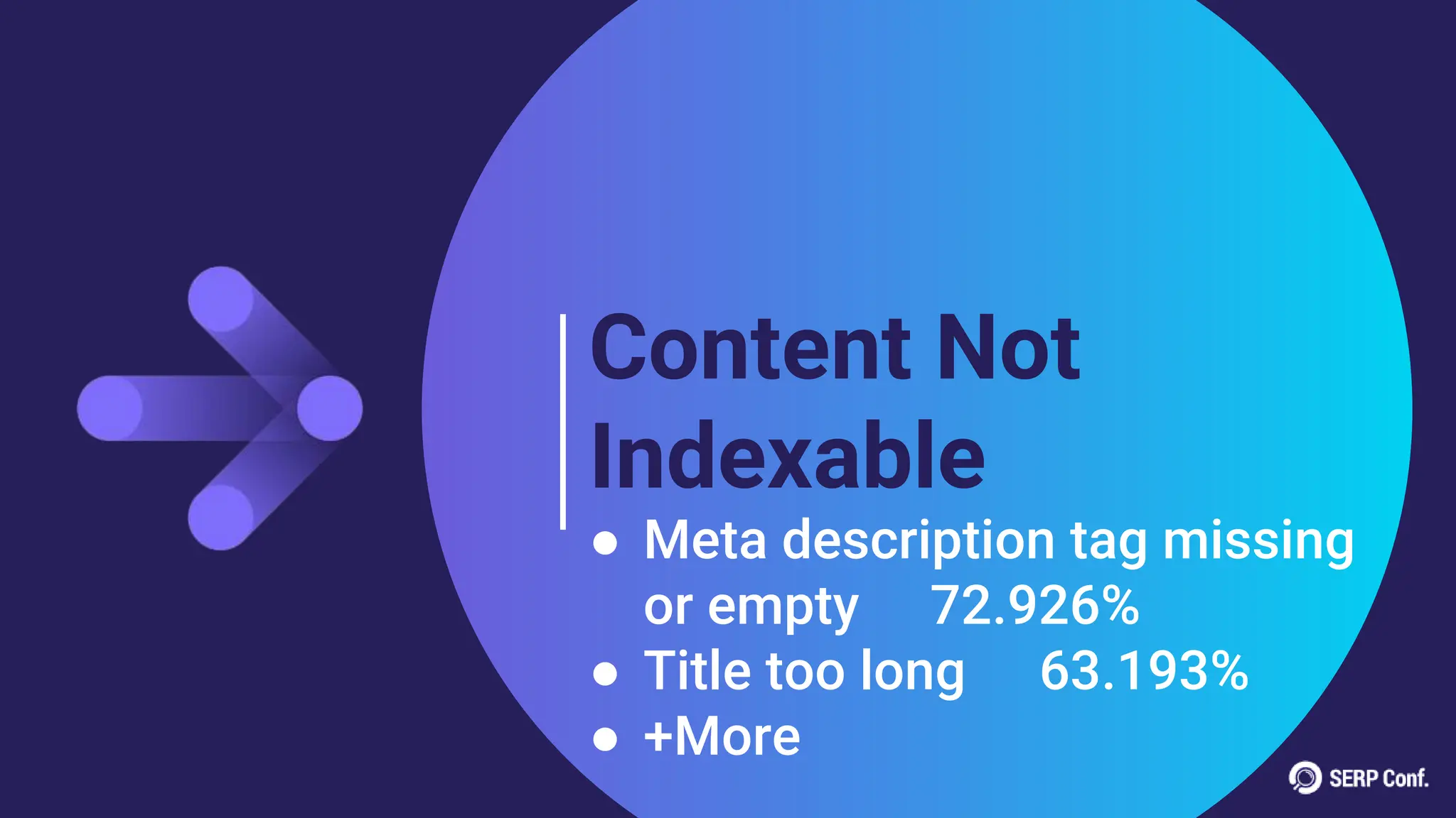 Content Not
Indexable
● Meta description tag missing
or empty 72.926%
● Title too long 63.193%
● +More
 