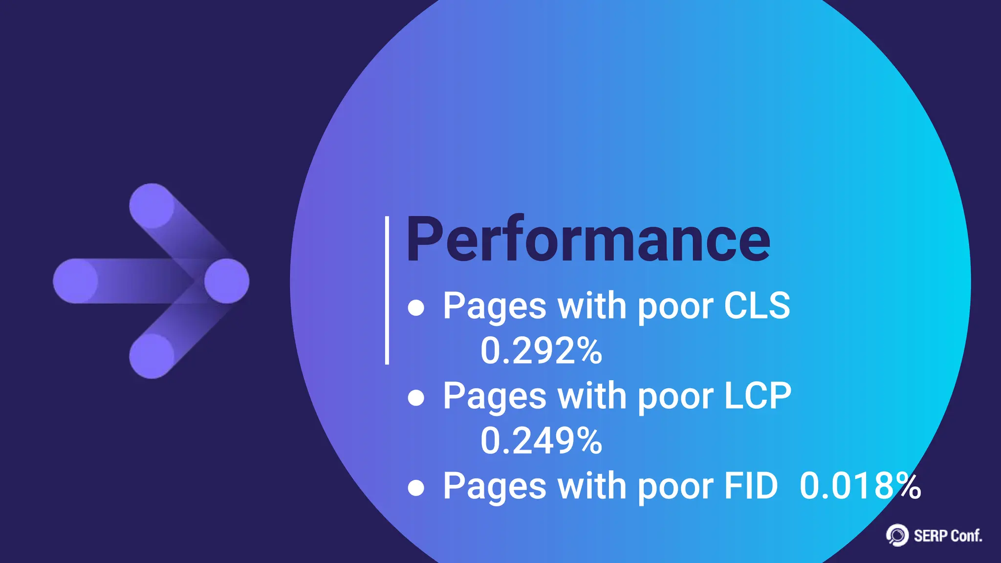 Performance
● Pages with poor CLS
0.292%
● Pages with poor LCP
0.249%
● Pages with poor FID 0.018%
 