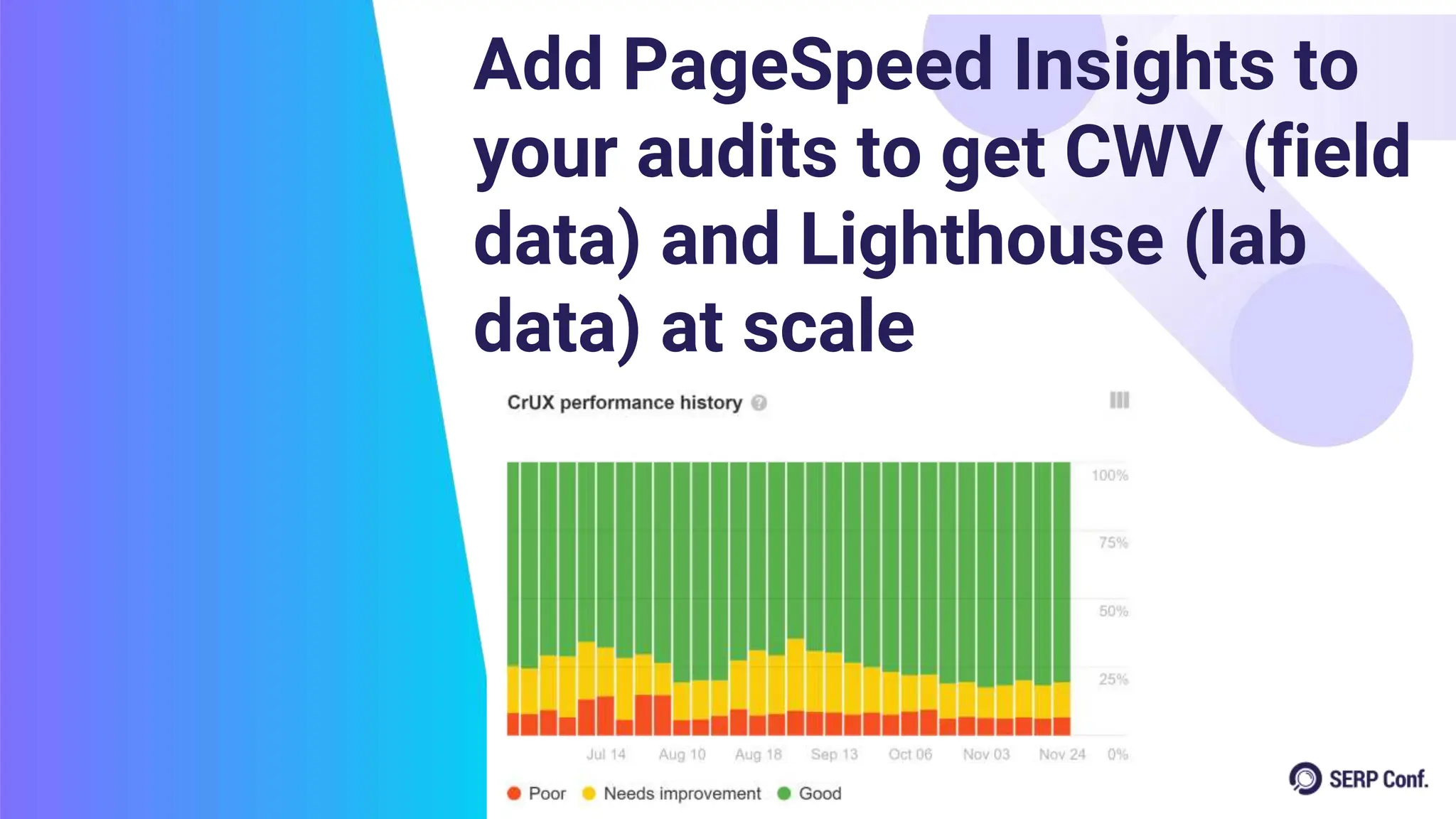 Add PageSpeed Insights to
your audits to get CWV (field
data) and Lighthouse (lab
data) at scale
 