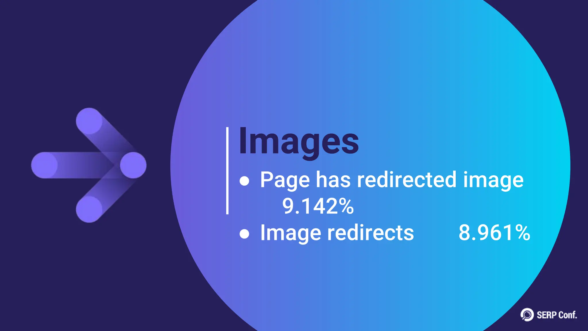 Images
● Page has redirected image
9.142%
● Image redirects 8.961%
 