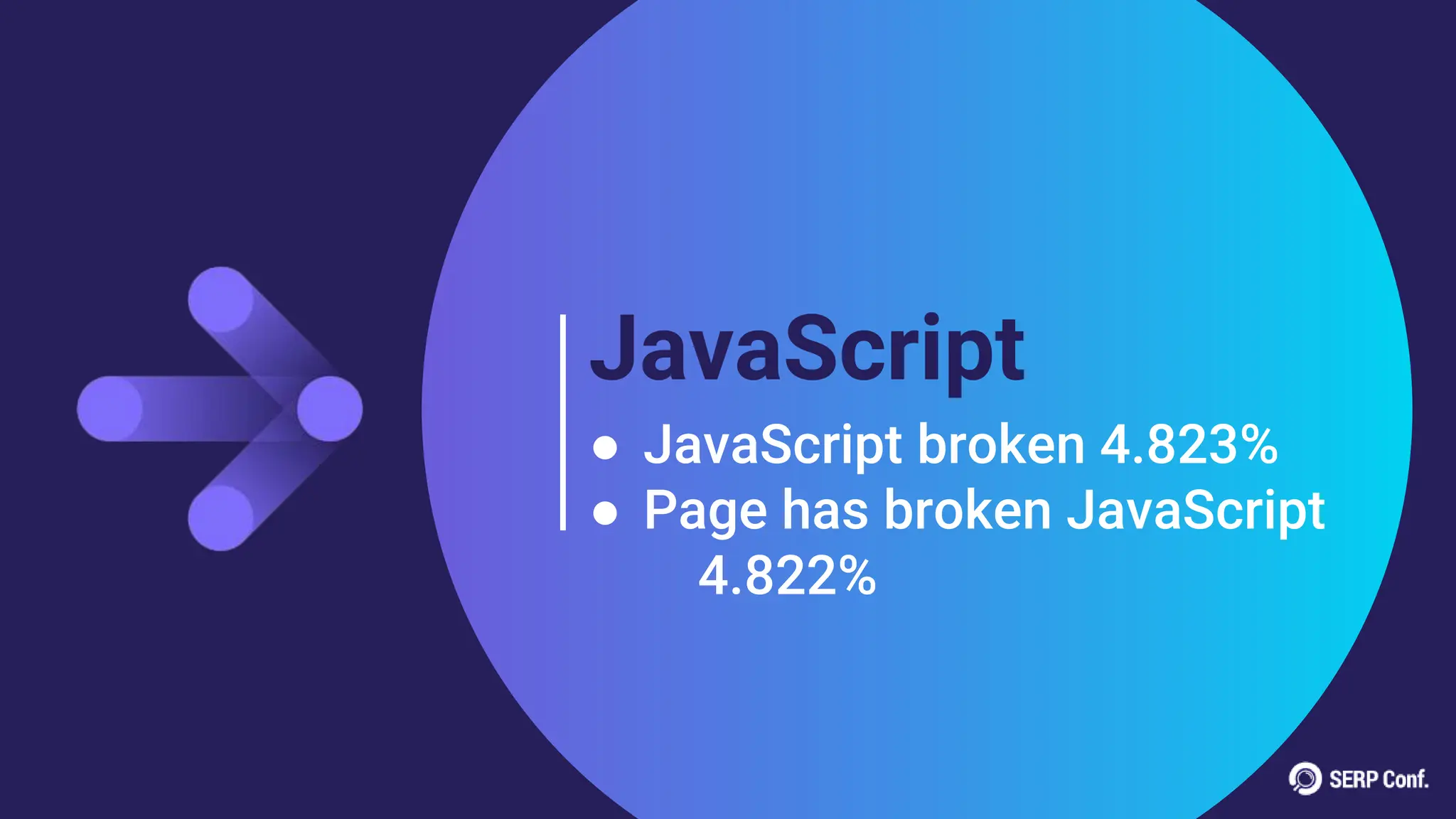 JavaScript
● JavaScript broken 4.823%
● Page has broken JavaScript
4.822%
 
