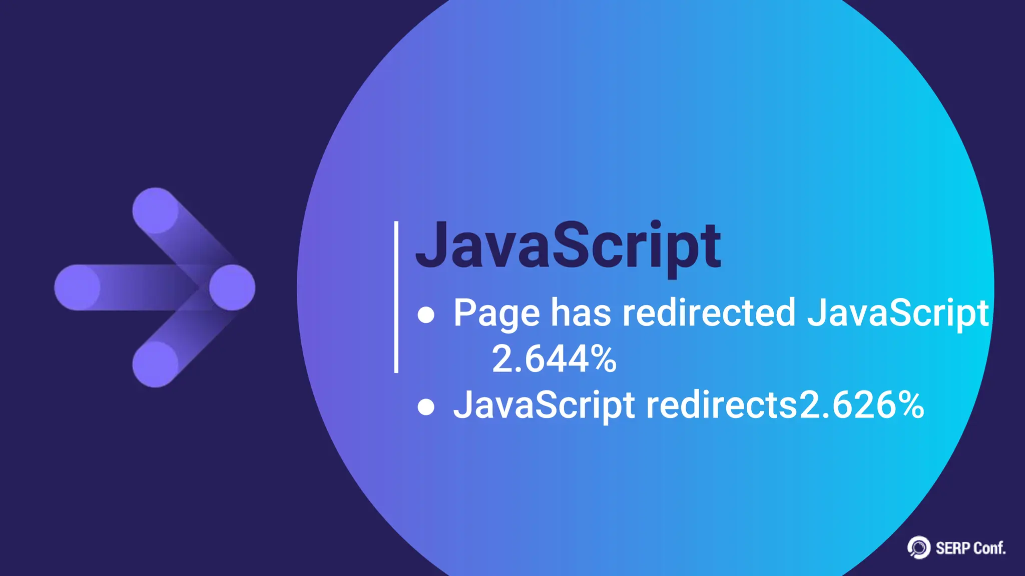 JavaScript
● Page has redirected JavaScript
2.644%
● JavaScript redirects2.626%
 