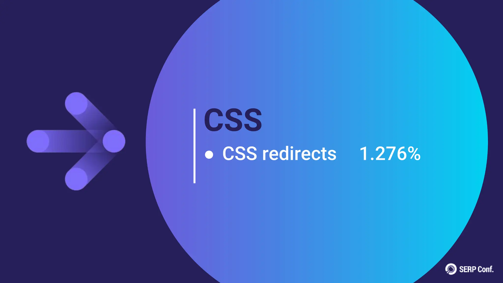 CSS
● CSS redirects 1.276%
 