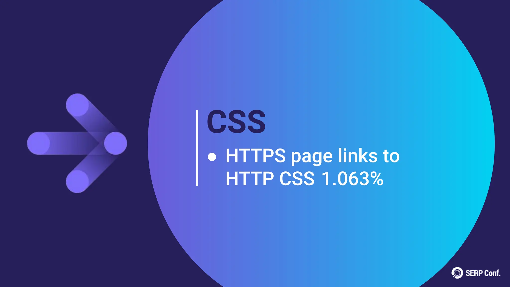 CSS
● HTTPS page links to
HTTP CSS 1.063%
 