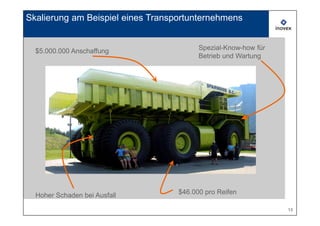 Skalierung am Beispiel eines Transportunternehmens


  $5.000.000 Anschaffung                 Spezial-Know-how für
                                         Betrieb und Wartung




  Hoher Schaden bei Ausfall        $46.000 pro Reifen

                                                                15
 