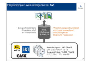 Projektbeispiel: Web.Intelligence bei 1&1




         Die spaltenorientierte                  • Verarbeitungsgeschwindigkeit
              Datenbank stieß        Web.          nicht mehr ausreichend
             an ihre Grenzen:     Intelligence   • Aufrüstung teuer
                                  BI Platform    • Begrenzte Ressourcen




                                           Web-Analytics: 240 Files/d
                                           200 GB/d * 90d = 18 TB
                                           Log-Analytics: 15.000 Files/d
                                           2.000 GB/d * 30d = 60 TB

                                                                                   17
                                                                                  17
 
