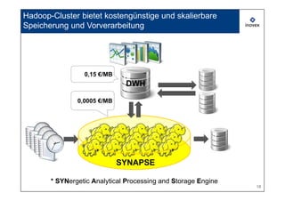 Hadoop-Cluster bietet kostengünstige und skalierbare
Speicherung und Vorverarbeitung




                 0,15 €/MB
                              DWH

               0,0005 €/MB




                             SYNAPSE

       * SYNergetic Analytical Processing and Storage Engine
                                                               18
 