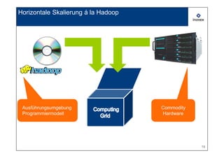Horizontale Skalierung á la Hadoop




 Ausführungsumgebung                 Commodity
 Programmiermodell                   Hardware




                                                 19
 