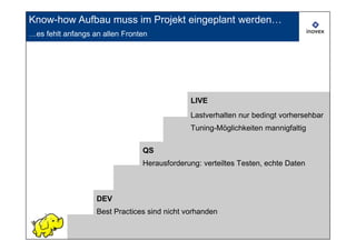 Know-how Aufbau muss im Projekt eingeplant werden…
…es fehlt anfangs an allen Fronten




                                              LIVE
                                              Lastverhalten nur bedingt vorhersehbar
                                              Tuning-Möglichkeiten mannigfaltig

                                QS
                                Herausforderung: verteiltes Testen, echte Daten



                   DEV
                   Best Practices sind nicht vorhanden

                                                                                   27 27
 