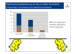 Performanceverbesserung um bis zu Faktor 40 erreicht
Schlüssel liegt in der Anwendung des MapReduce-Paradigmas

    12

    10

     8

     6                                                   Monthly Aggregation
                                                         Weekly Aggregation
     4
                                                         Daily Aggregation
     2

     0
           Column-DB        Hadoop          Hadoop
                        (1:1 Migration)    (optimierte
                                          Algorithmen)




                                                                               28
 