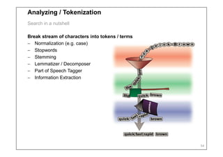 Analyzing / Tokenization
Search in a nutshell

Break stream of characters into tokens / terms
− Normalization (e.g. case)
− Stopwords
− Stemming
− Lemmatizer / Decomposer
− Part of Speech Tagger
− Information Extraction




                                                 54
 