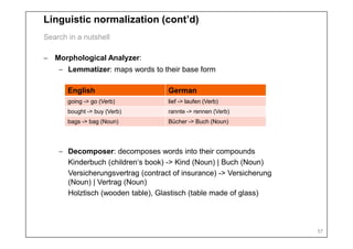 Linguistic normalization (cont’d)
Search in a nutshell

− Morphological Analyzer:
    − Lemmatizer: maps words to their base form

       English                     German
       going -> go (Verb)          lief -> laufen (Verb)
       bought -> buy (Verb)        rannte -> rennen (Verb)
       bags -> bag (Noun)          Bücher -> Buch (Noun)




    − Decomposer: decomposes words into their compounds
      Kinderbuch (children‘s book) -> Kind (Noun) | Buch (Noun)
      Versicherungsvertrag (contract of insurance) -> Versicherung
      (Noun) | Vertrag (Noun)
      Holztisch (wooden table), Glastisch (table made of glass)



                                                                     57
 