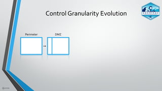 @zmre
Control	Granularity	Evolution
Perimeter DMZ
➞
 