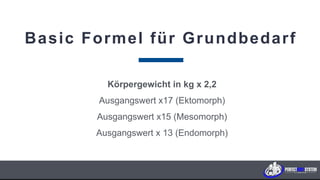Basic Formel für Grundbedarf
Körpergewicht in kg x 2,2
Ausgangswert x17 (Ektomorph)
Ausgangswert x15 (Mesomorph)
Ausgangswert x 13 (Endomorph)
P E R F E C T B O D Y S Y S T E M
 