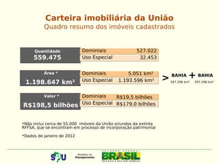 Quantidade
559.475
Carteira imobiliária da União
Quadro resumo dos imóveis cadastrados
+
DominiaisDominiais
Uso EspecialUso Especial
527.022
32.453
Área *
1.198.647 km²
DominiaisDominiais
Uso EspecialUso Especial
5.051 km²
1.193.596 km² >
Valor *
R$198,5 bilhões
DominiaisDominiais
Uso EspecialUso Especial
R$19,5 bilhões
R$179,0 bilhões
597.296 km²
•Não inclui cerca de 55.000 imóveis da União oriundos da extinta
RFFSA, que se encontram em processo de incorporação patrimonial
•Dados de janeiro de 2012
BAHIA BAHIA
597.296 km²
 