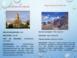 IGLESIAS DE CHILOÉ
AÑO DE INSCRIPCIÓN: 2000
UBICACIÓN: CHILOÉ
TIPO DE RECURSO: PATRIMONIO
CULTURAL
DESCRIPCIÓN: CONSTRUIDAS
ENTERAMENTE DE MADERA. SON
REPRESENTATIVAS DE UNA TRADICIÓN
ARQUITECTÓNICA INICIADA POR LOS
PREDICADORES ITINERANTES JESUITAS
EN LOS SIGLOS XVII Y XVIII.
Parque Nacional de Rapa Nui
Año de inscripción: 1995 diciembre
Ubicación: región Valparaíso
Tipo de recurso: patrimonio cultural
Descripción: Rapa Nui –nombre indígena de la Isla
de Pascua–. Asentada en esta isla hacia el año 300
d.C., una sociedad de origen polinesio creó
grandiosas formas arquitectónicas y esculturales
dotadas de una gran fuerza, imaginación y
originalidad.
 