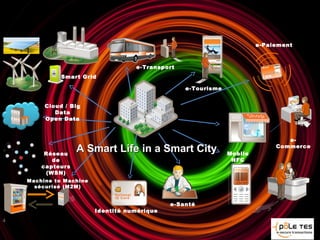 Smart Grid
Machine to Machine
sécurisé (M2M)
Identité numérique
e-Santé
Mobile
NFC
e-
Commerce
e-Transport
e-Tourisme
e-Paiement
Cloud / Big
Data
Open Data
Réseau
de
capteurs
(WSN)
A Smart Life in a Smart CityA Smart Life in a Smart City
4
 