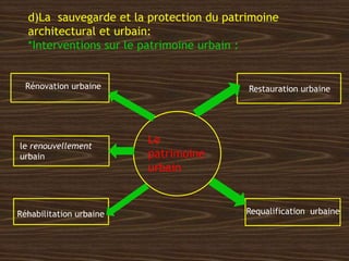 d)La sauvegarde et la protection du patrimoine
architectural et urbain:
*Interventions sur le patrimoine urbain :
Rénovation urbaine
Réhabilitation urbaine
Restauration urbaine
Requalification urbaine
Le
patrimoine
urbain
le renouvellement
urbain
 