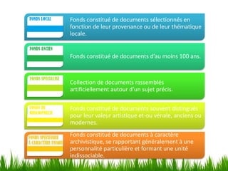 Fonds constitué de documents sélectionnés en
fonction de leur provenance ou de leur thématique
locale.


Fonds constitué de documents d’au moins 100 ans.



Collection de documents rassemblés
artificiellement autour d’un sujet précis.


Fonds constitué de documents souvent distingués
pour leur valeur artistique et-ou vénale, anciens ou
modernes.
Fonds constitué de documents à caractère
archivistique, se rapportant généralement à une
personnalité particulière et formant une unité
indissociable.
 
