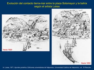 Evolución del contacto tierra-mar entre la plaza Sotomayor y la bahía
según el artista Lukas
In: Lukas, 1971. Apuntes port...