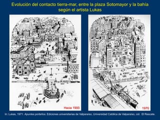 Evolución del contacto tierra-mar, entre la plaza Sotomayor y la bahía
según el artista Lukas
In: Lukas, 1971. Apuntes por...