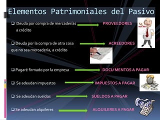 Elementos Patrimoniales del Pasivo
 Deuda por compra de mercaderías        PROVEEDORES
  a crédito


 Deuda por la compra de otra cosa          ACREEDORES
que no sea mercadería, a crédito



 Pagaré firmado por la empresa          DOCU MENTOS A PAGAR


 Se adeudan impuestos                IMPUESTOS A PAGAR


 Se adeudan sueldos                 SUELDOS A PAGAR


 Se adeudan alquileres              ALQUILERES A PAGAR
 