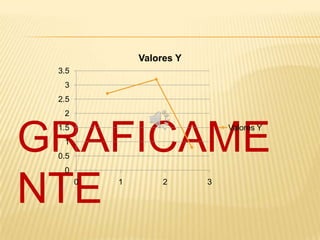 Valores Y
 3.5
  3
 2.5
  2



GRAFICAME
 1.5                           Valores Y
  1
 0.5
  0


NTE    0   1        2      3
 