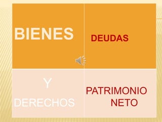 BIENES     DEUDAS




   Y       PATRIMONIO
DERECHOS       NETO
 