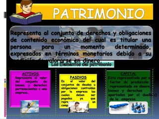 Representa al conjunto de derechos y obligaciones
de contenido económico del cual es titular una
persona    para     un   momento    determinado,
expresados en términos monetarios debido a su
condición de valorarse en dinero.

     ACTIVOS.
 Representa el valor         PASIVOS
 del   conjunto    de   Es     el   valor   del
 bienes y derechos      conjuntos de deudas u
 pertenecientes a una   obligaciones contraídas
 empresa.               por la empresa las
                        cuales     deben    ser
                        pagadas      ya     que
                        representan          un
                        compromiso.
 