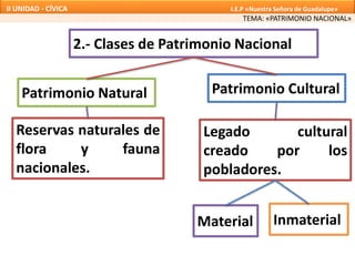 Patrimonio Natural
2.- Clases de Patrimonio Nacional
Patrimonio Cultural
Reservas naturales de
flora y fauna
nacionales.
Legado cultural
creado por los
pobladores.
Material Inmaterial
TEMA: «PATRIMONIO NACIONAL»
II UNIDAD - CÍVICA I.E.P «Nuestra Señora de Guadalupe»
 