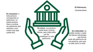 Es inalienable: es
posible vender o ceder
los bienes individuales
que forman
parte del patrimonio de
una persona, pero que
no esté como un todo.
El Patrimonio.
Características
Es necesario: a
toda persona
corresponde un
patrimonio; no
existe persona
física o jurídica,
sin patrimonio (por
reducido o aun
mísero que este
pueda ser).
Es único: una persona
puede tener muchos
bienes, pero todos ellos
por ley
constituyen un solo
patrimonio.
 