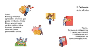 Activo.
Bienes y derechos
apreciables en dinero que
posee el individuo. Estos
bienes y derechos de
carácter patrimonial se
traducen siempre en
derechos reales,
personales o mixtos.
Pasivo.
Conjunto de obligaciones
y cargas que posee el
individuo y que son
susceptibles de
valorización pecuniaria.
El Patrimonio.
Activo y Pasivo
 