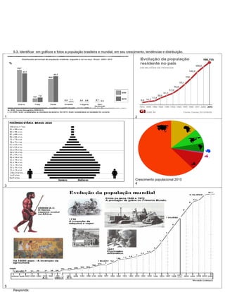 9.3. Identificar em gráficos e fotos a população brasileira e mundial, em seu crescimento, tendências e distribuição.




1                                                                                       2




                                                                                        Crescimento populacional 2010
                                                                                        4
3




5
    Responda:
 