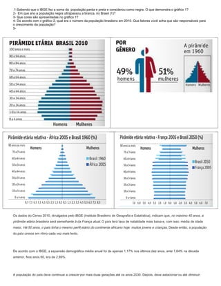 1-Sabendo que o IBGE fez a soma da população parda e preta e considerou como negra, O que demonstra o gráfico 1?
2- Em que ano a população negra ultrapassou a branca, no Brasil (1)?
3- Que cores são apresentadas no gráfico 1?
4- De acordo com o gráfico 2, qual era o número da população brasileira em 2010. Que fatores você acha que são responsáveis para
o crescimento da população?
5-




Os dados do Censo 2010, divulgados pelo IBGE (Instituto Brasileiro de Geografia e Estatística), indicam que, no máximo 40 anos, a
pirâmide etária brasileira será semelhante à da França atual. O país terá taxa de natalidade mais baixa e, com isso, média de idade
maior. Há 50 anos, o país tinha o mesmo perfil etário do continente africano hoje: muitos jovens e crianças. Desde então, a população
do país cresce em ritmo cada vez mais lento.




De acordo com o IBGE, a expansão demográfica média anual foi de apenas 1,17% nos últimos dez anos, ante 1,64% na década
anterior. Nos anos 60, era de 2,89%.




A população do país deve continuar a crescer por mais duas gerações até os anos 2030. Depois, deve estacionar ou até diminuir.
 