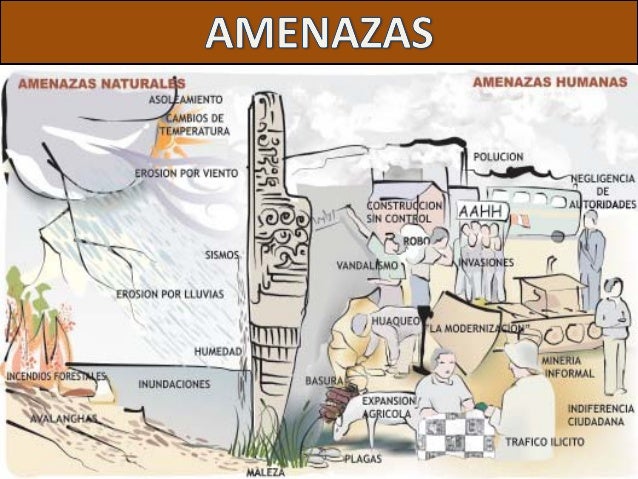 Resultado de imagen para amenazas al patrimonio cultural DIBUJOS