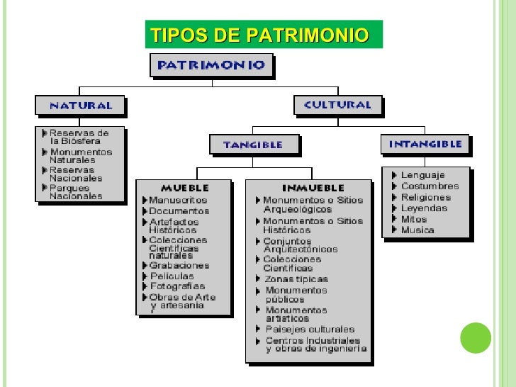 ¿Qué son las metodologías tradicionales? ¿Qué son las metodologías tradicionales?
