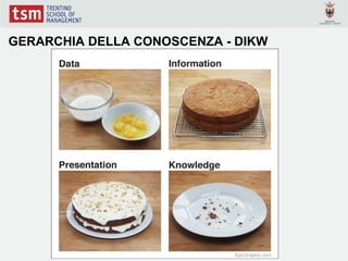 GERARCHIA DELLA CONOSCENZA - DIKW
 