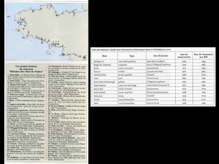 ¿Un Atlas del
patrimonio marítimo de
la Isla Grande y Mar de
Chiloé?
¿Una gran exposición
itinerante sobre el
patrimonio m...