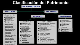 Clasificación del Patrimonio
➢ Formaciones
geológicas o
fisiográficas
➢ Zonas de hábitat
de animales o
especies
vegetales
➢ Parques naturales
y zonas de
conservación
Colecciones y
especímenes que
vienen del
entorno natural
➢ Videos
➢ Bienes
Históricos
➢ Canciones
➢ Tradiciones
 