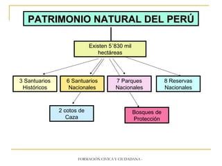 PATRIMONIO NATURAL DEL PERÚ Existen 5´830 mil hectáreas 3 Santuarios Históricos 6 Santuarios Nacionales 7 Parques Nacionales 8 Reservas Nacionales 2 cotos de Caza Bosques de Protección