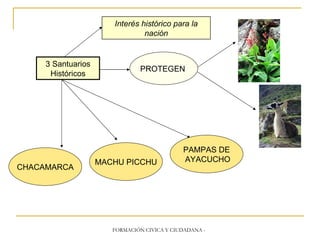 3 Santuarios Históricos PROTEGEN CHACAMARCA MACHU PICCHU PAMPAS DE AYACUCHO Interés histórico para la nación