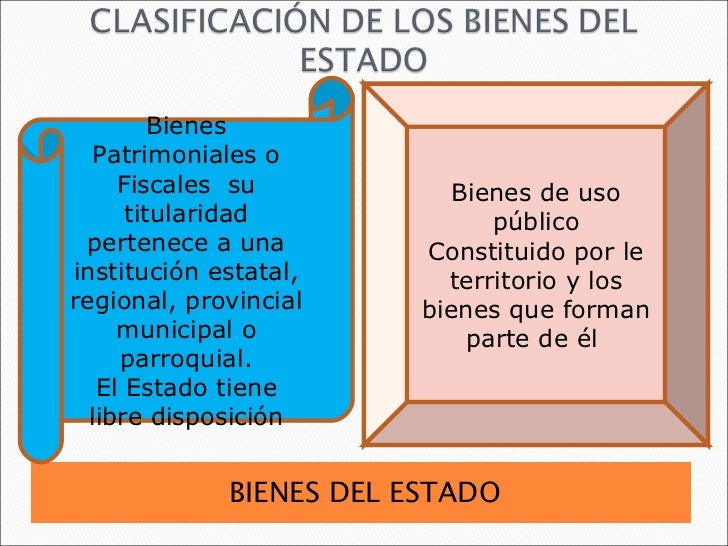 Patrimonio Público Patrimonio Público