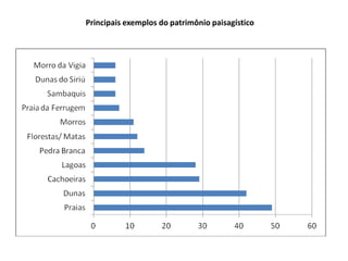 Principais exemplos do patrimônio paisagístico 
 