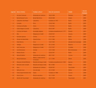14
Legenda Nome Artístico Tradição cultural Data de nascimento Cidade
Ano da
titulação
1 Ana das Carrancas Artesanato em cerâmica 18.02.1928 Petrolina 2005
2 Banda Musical Curica Banda filarmônica 09.08.1848 Goiana 2005
3 Caboclinho Sete Flexas Caboclinho Fundado em 1973 Recife 2008
4 Camarão Forró 23.06.1940 Recife 2005
5 Canhoto da Paraíba Choro 17.03.1931 Recife 2005
6 Clube Indígena Canindé Caboclinho 05.05.1897 Recife 2009
7 Confraria do Rosário Irmandade religiosa Fundada provavelmente em 1777 Floresta 2007
8 Dila Xilogravura e Cordel 23.09.1937 Caruaru 2005
9 Fernando Spencer Cinema 17.01.1927 Recife 2007
10 Homem da Meia-Noite Clube de frevo 01.01.1960 Olinda 2006
11 Índia Morena Circo 13.07.1943 Jaboatão dos Guararapes 2006
12 J.Borges Xilogravura e Cordel 20.12.1935 Bezerros 2005
13 José Costa Leite Xilogravura e Cordel 27.07.1927 Condado 2006
14 Lia de Itamaracá Ciranda 12.01.1944 Ilha de Itamaracá 2005
15 Maestro Nunes Frevo 22.06.1931 Recife 2009
16 Manuel Eudócio Artesanato em cerâmica 28.01.1931 Caruaru 2005
17 Manuel Salustiano
Rabeca, cavalo-marinho
e maracatu
12.11.1945 Olinda 2005
18 Maracatu Estrela Brilhante Maracatu de baque virado Fundado provavelmente em 1824 Igarassu 2009
19 Maracatu Leão Coroado Maracatu de baque virado 08.12.1863 Olinda 2005
20 Nuca Artesanato em Cerâmica 05.08.1937 Tracunhaém 2005
21 Selma do Coco Coco de roda 10.12.1929 Olinda 2008
22 Teatro Experimental de Arte Teatro Fundado em 1969 Caruaru 2008
23 Zé do Carmo Pintura e escultura 19.11.1933 Goiana 2005
24 Zezinho de Tracunhaém Artesanato em cerâmica 05.07.1939 Tracunhaém 2007
 