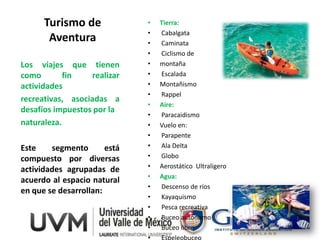 Turismo de              •   Tierra:
                              •   Cabalgata
       Aventura               •   Caminata
                              •   Ciclismo de
Los viajes que tienen         •   montaña
como        fin   realizar    •   Escalada
actividades                   •   Montañismo
                              •   Rappel
recreativas, asociadas a
                              •   Aire:
desafíos impuestos por la
                              •   Paracaidismo
naturaleza.                   •   Vuelo en:
                              •   Parapente
Este    segmento       está   •   Ala Delta
compuesto por diversas        •   Globo
                              •   Aerostático Ultraligero
actividades agrupadas de
                              •   Agua:
acuerdo al espacio natural
                              •   Descenso de ríos
en que se desarrollan:
                              •   Kayaquismo
                              •   Pesca recreativa
                              •   Buceo autónomo
                              •   Buceo libre
 